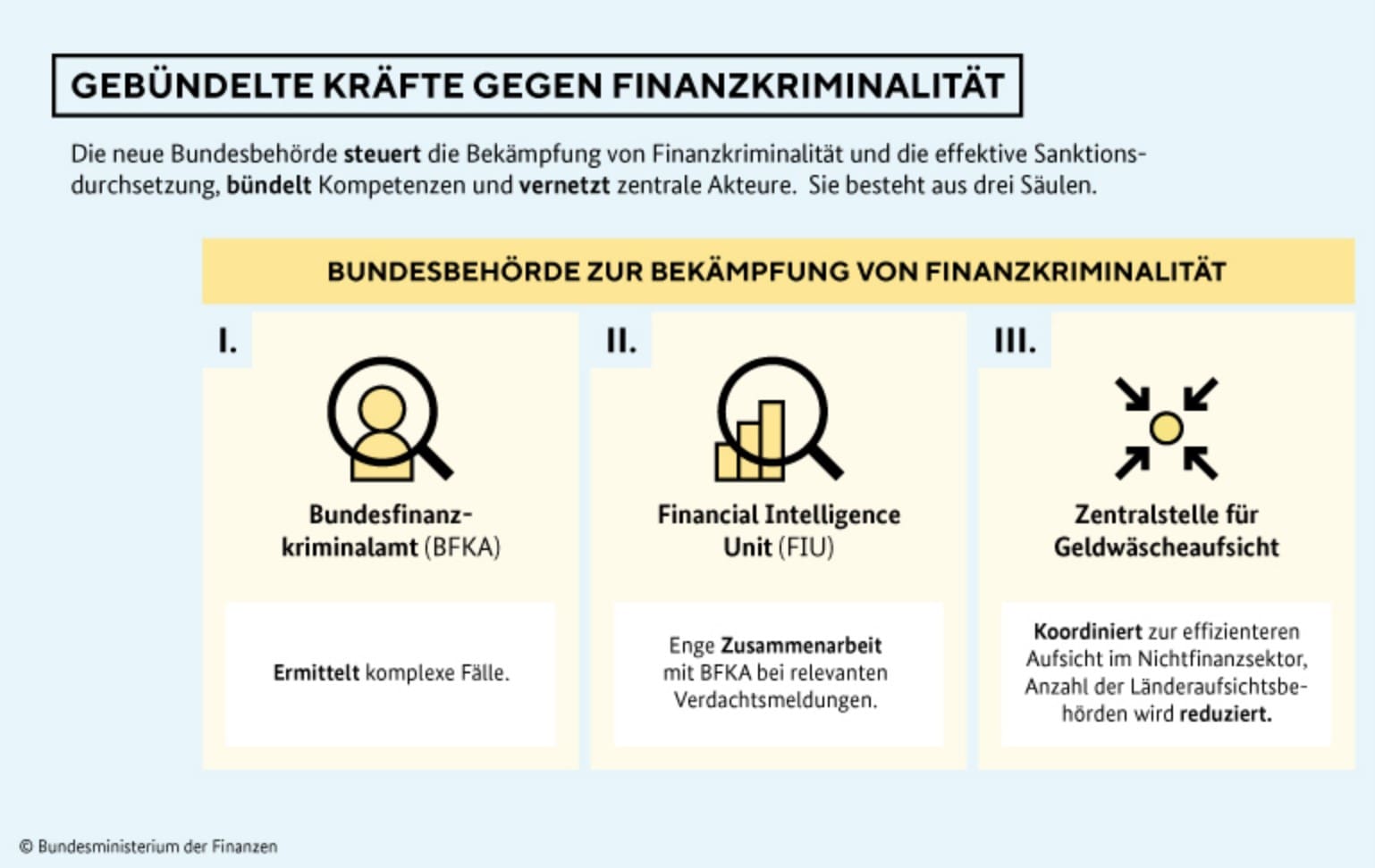 Germany introduces plans to fight cybercrime