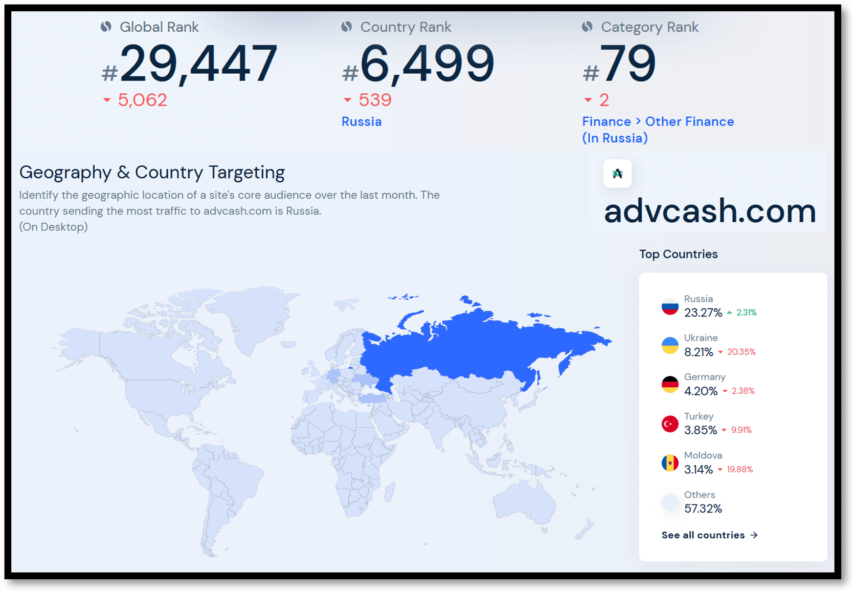 Similarweb statistics of AdvCash for August 2022