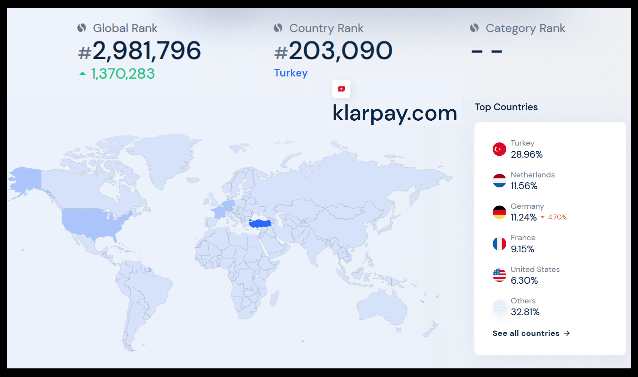 Swiss-Cyprus fintech Klarpay strong in Turkey