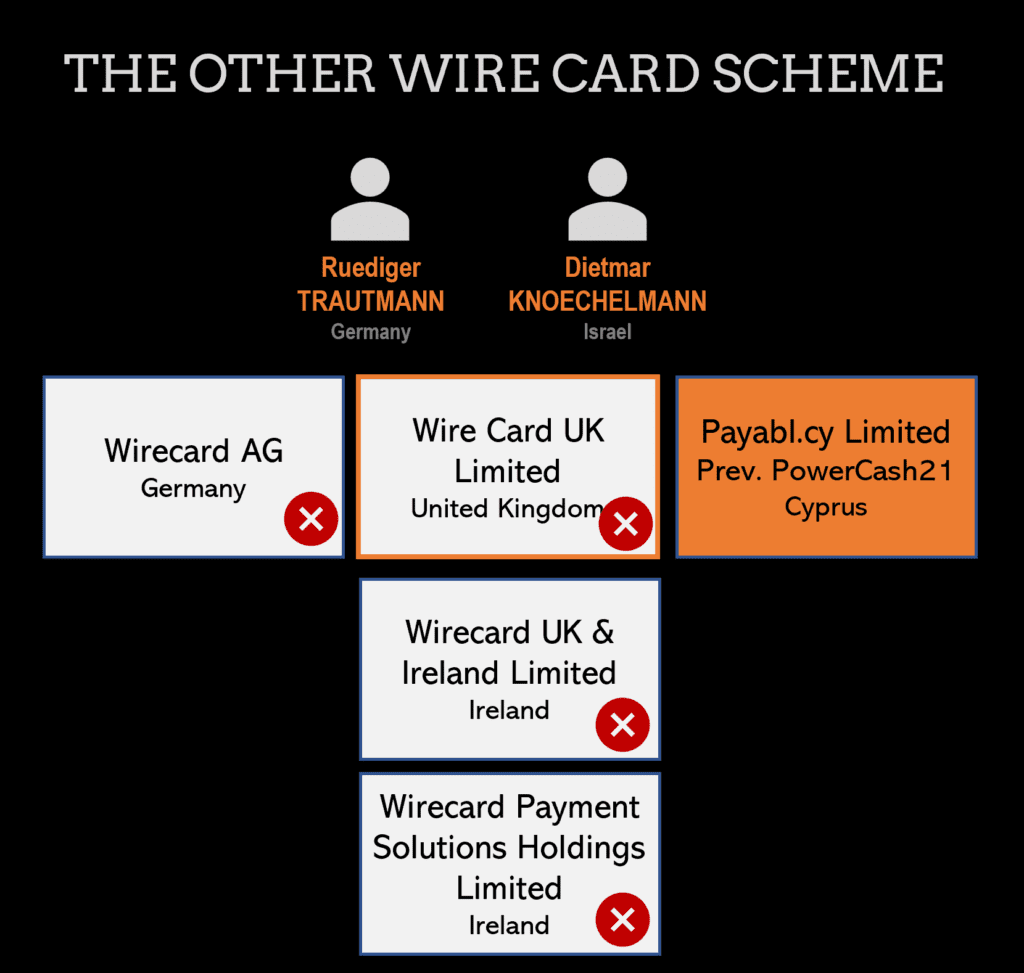 The other Wirecard scheme around Ruediger Trautmann and Dietmar Knoechelmann