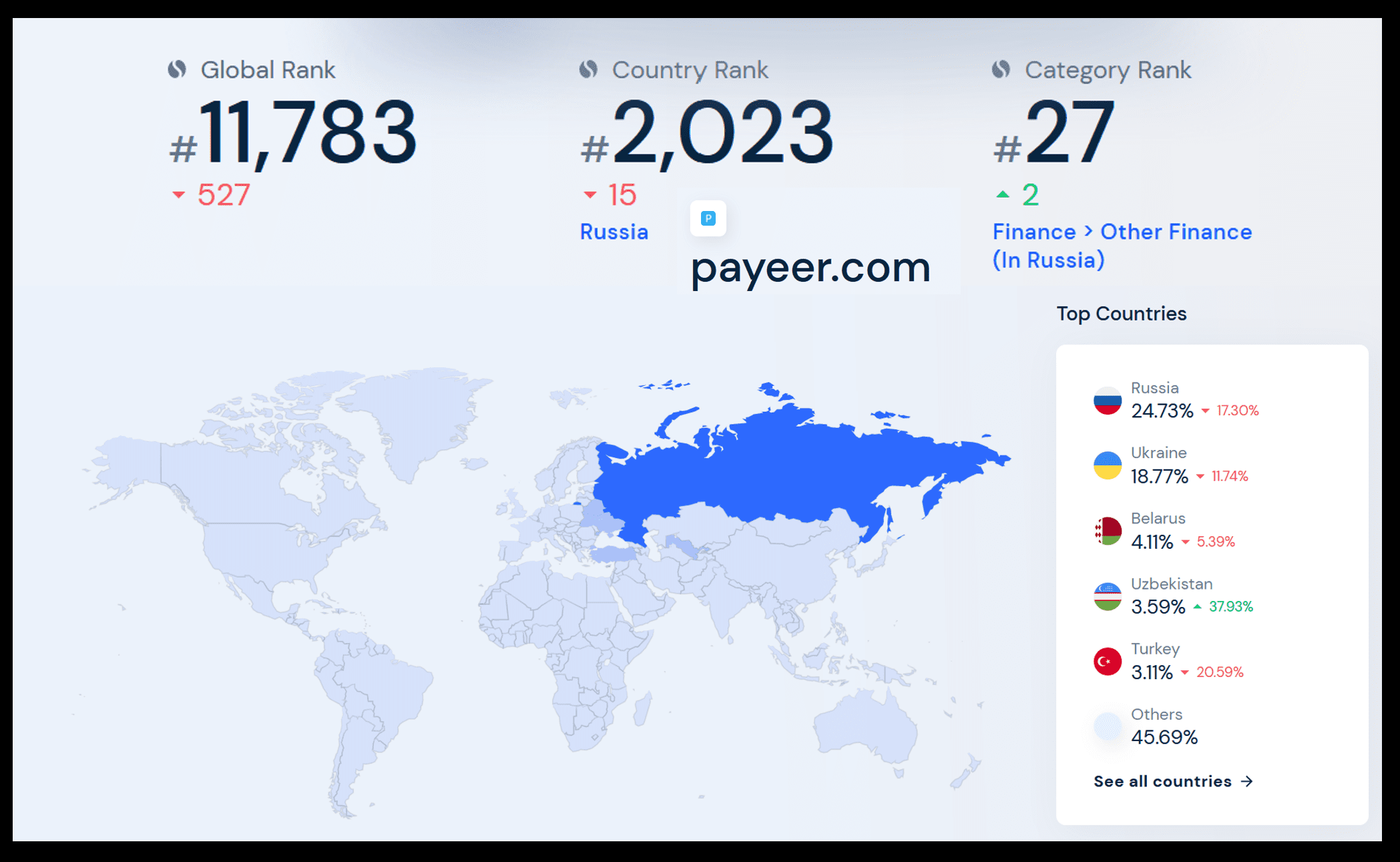 Similarweb statistics Sept for Payeer