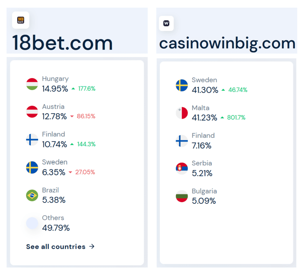 Similarweb statistics for Shark77