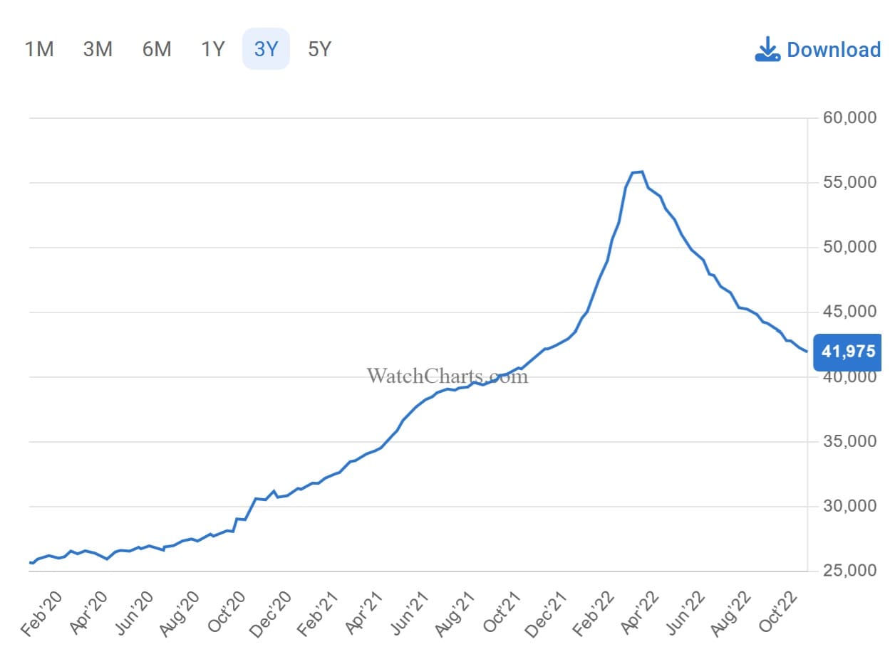 WatchChats Index implodes