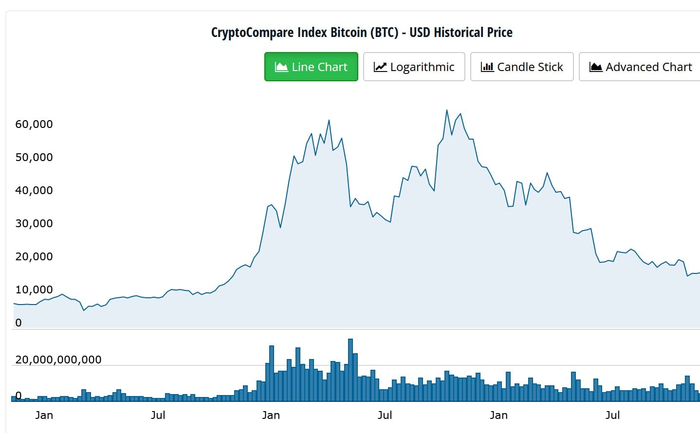 ECB sees BTC on the road to irrelevance