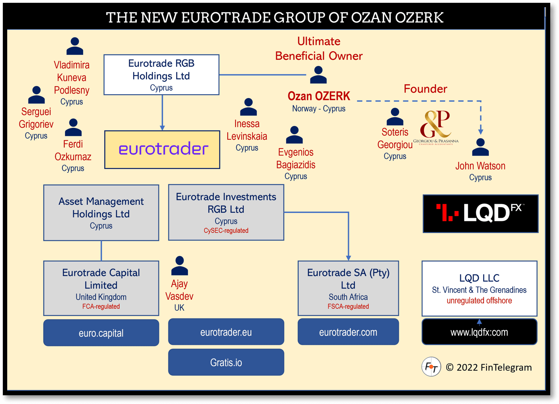 Ozan Ozerk and his Eurotrader Group