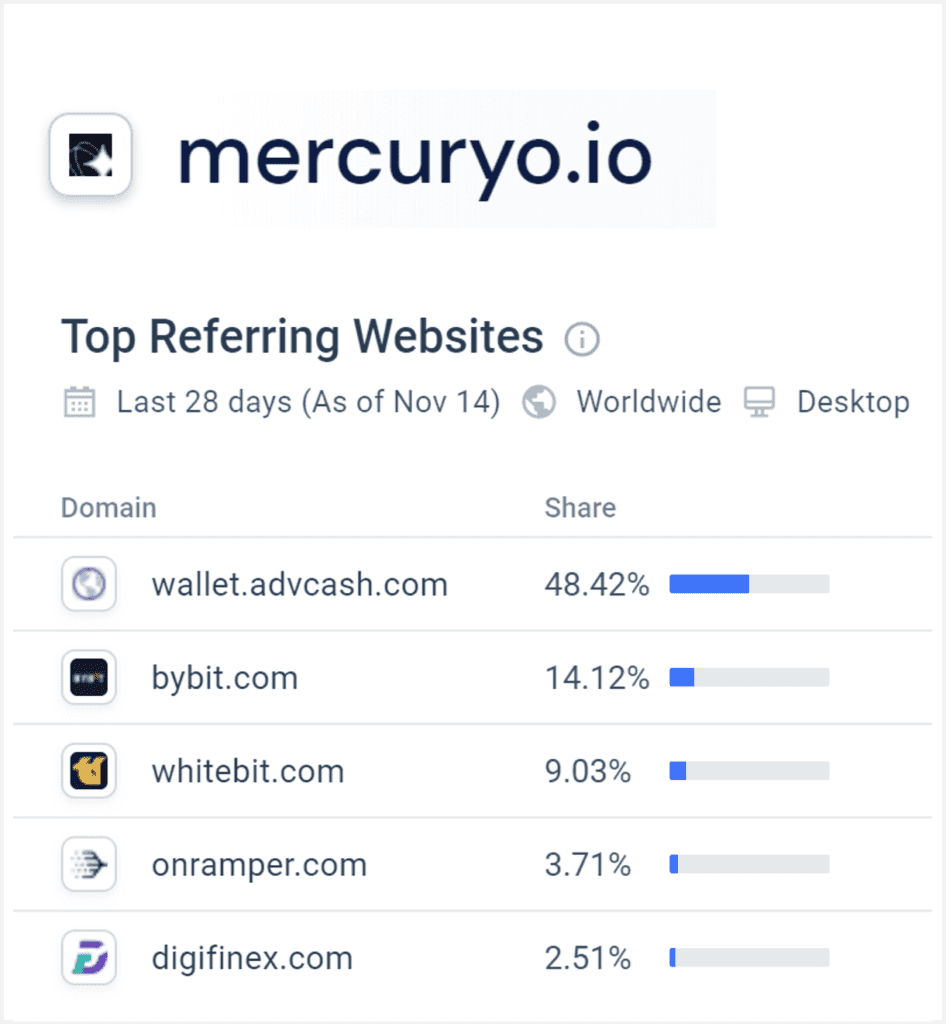 Advcash sends traffic to mercuryo