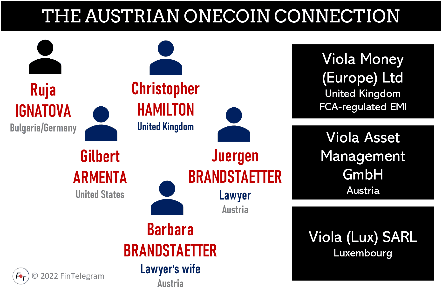 Austrian lawyer Juergen Brandstaetter and his wife supported Viola and Onecoin