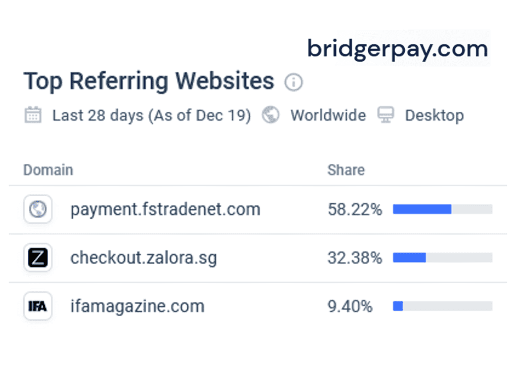 BridgerPay and Tradenet