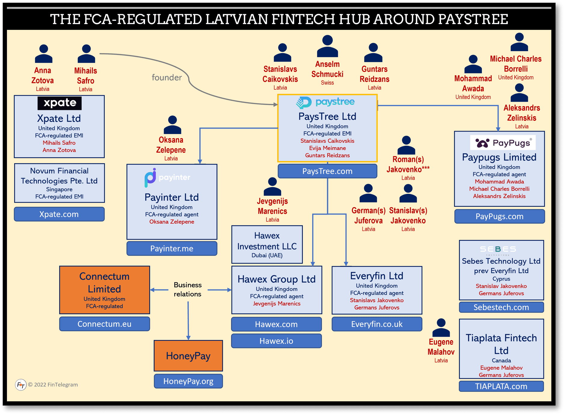 The Paystree Group with Connectum and Hawex