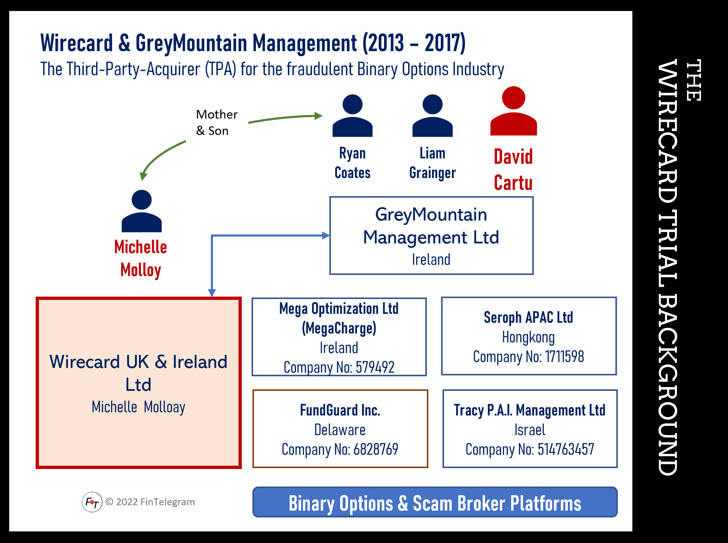 Wirecard trial and GreyMountain Management