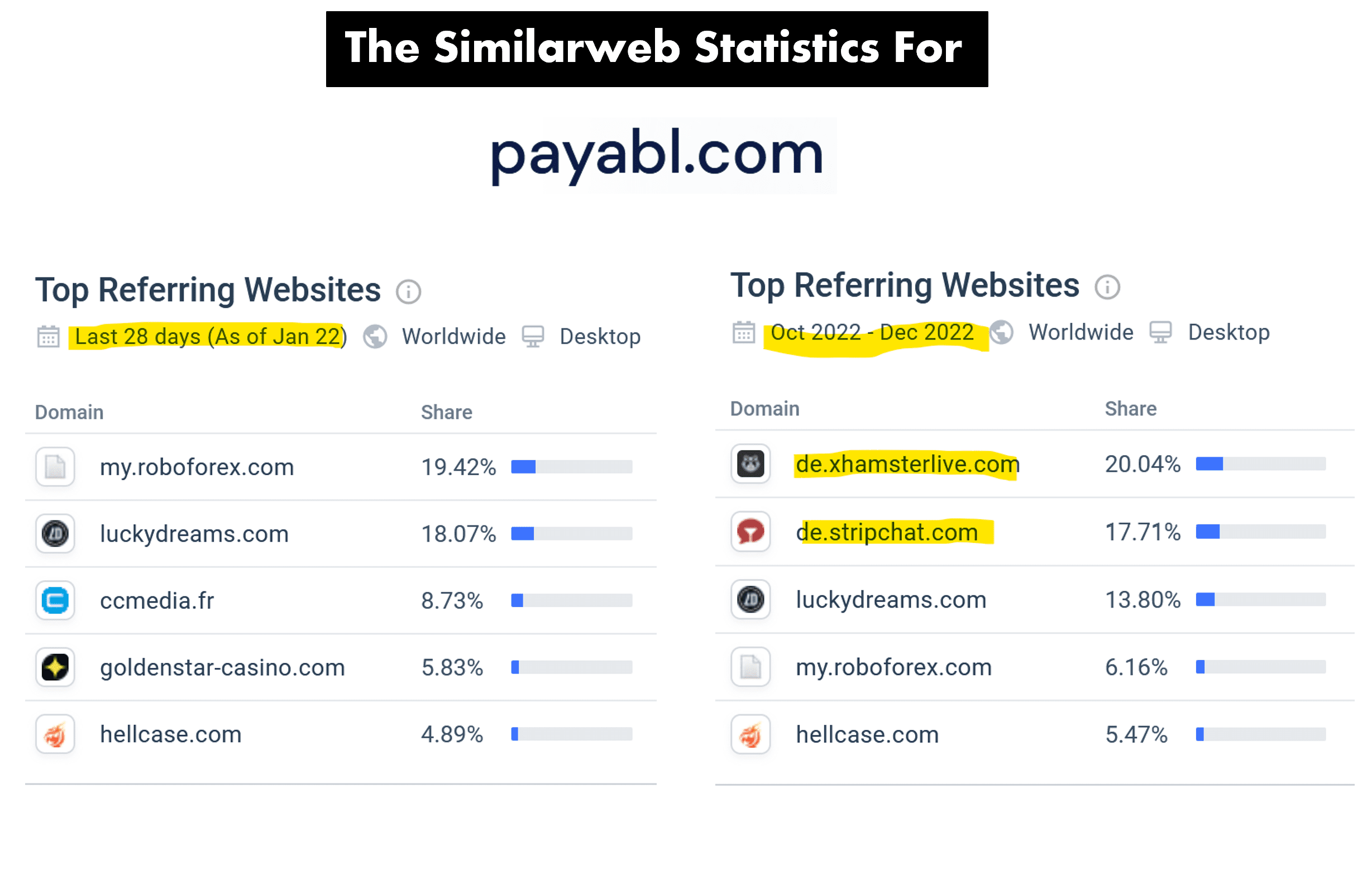 Payabl lost xHamsterLive and StripChat merchants