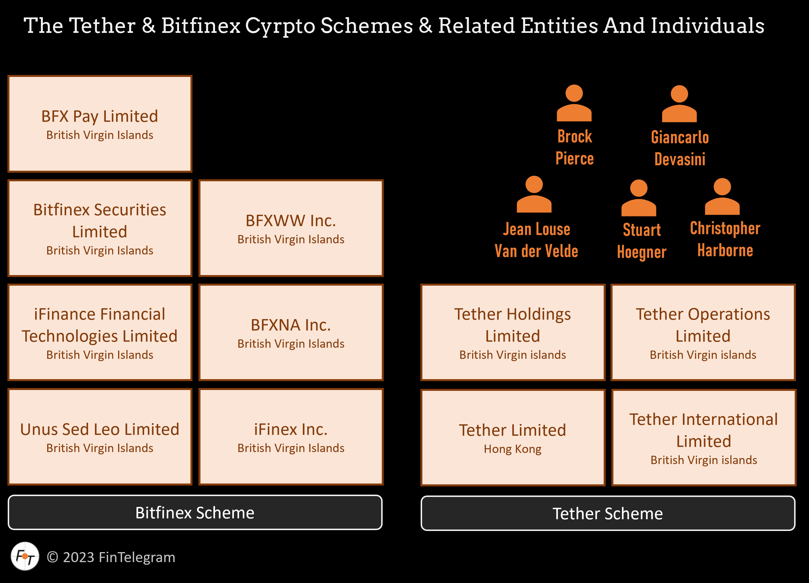 FinTelegram explains Bitfinex and Tether crypto schemes