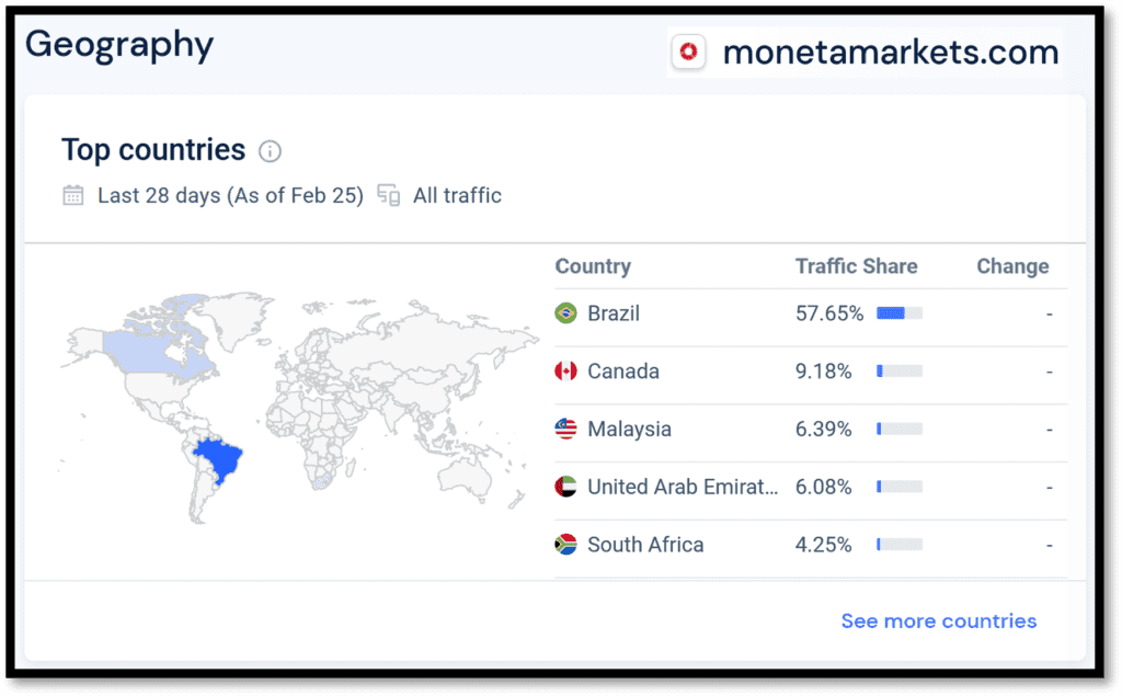 Similarweb statistics for offshore broker scheme Moneta Markets