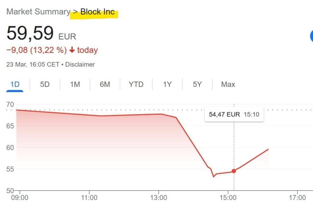 Block share price crashed after Hindenburg Research report