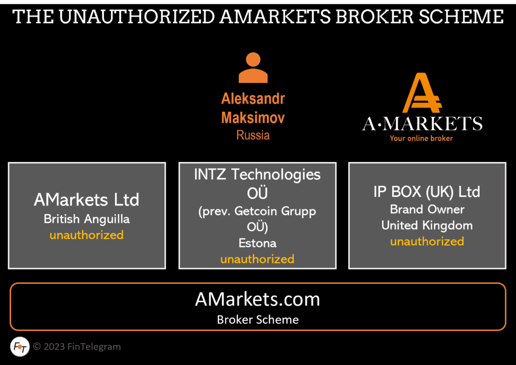 AMarkets broker scheme with Orange Compliance rating