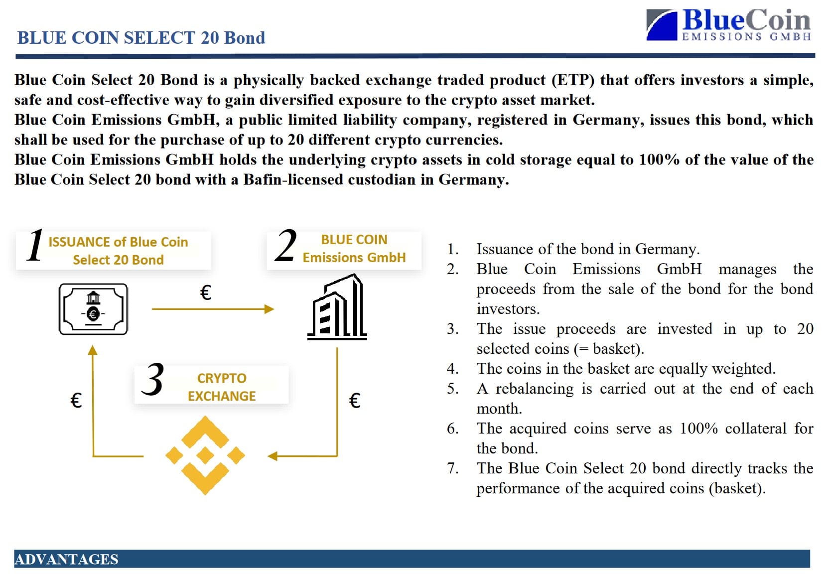 Blue Rock crypto bond with orange compliance rating