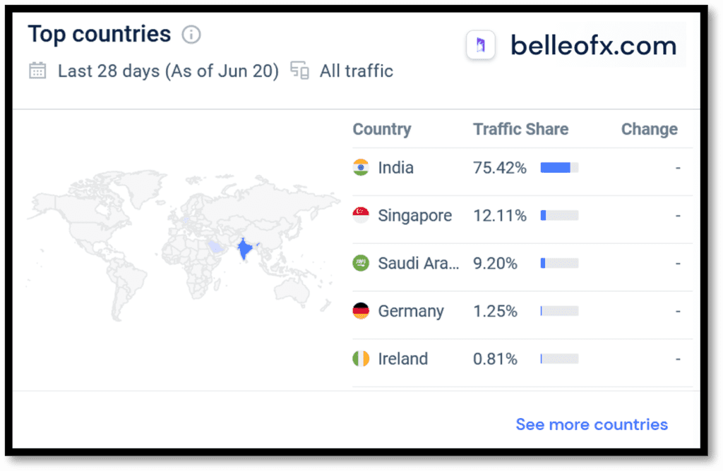 Similarweb statistics for offshore broker BelleoFX