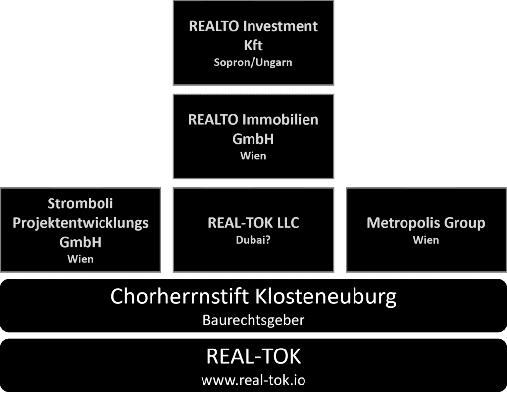 REAL-TOK issuer REALTO Group and its partners