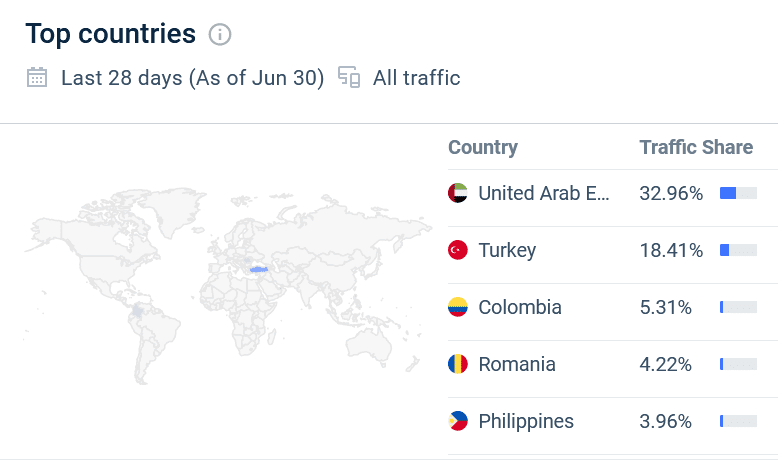 Similarweb for CAPEX in July 2023