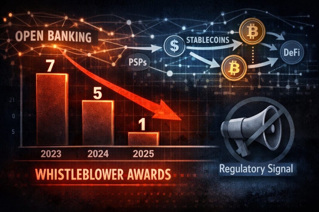 FinCrime Observer report on money laundering and financial crime with open banking and silenced whistleblowers